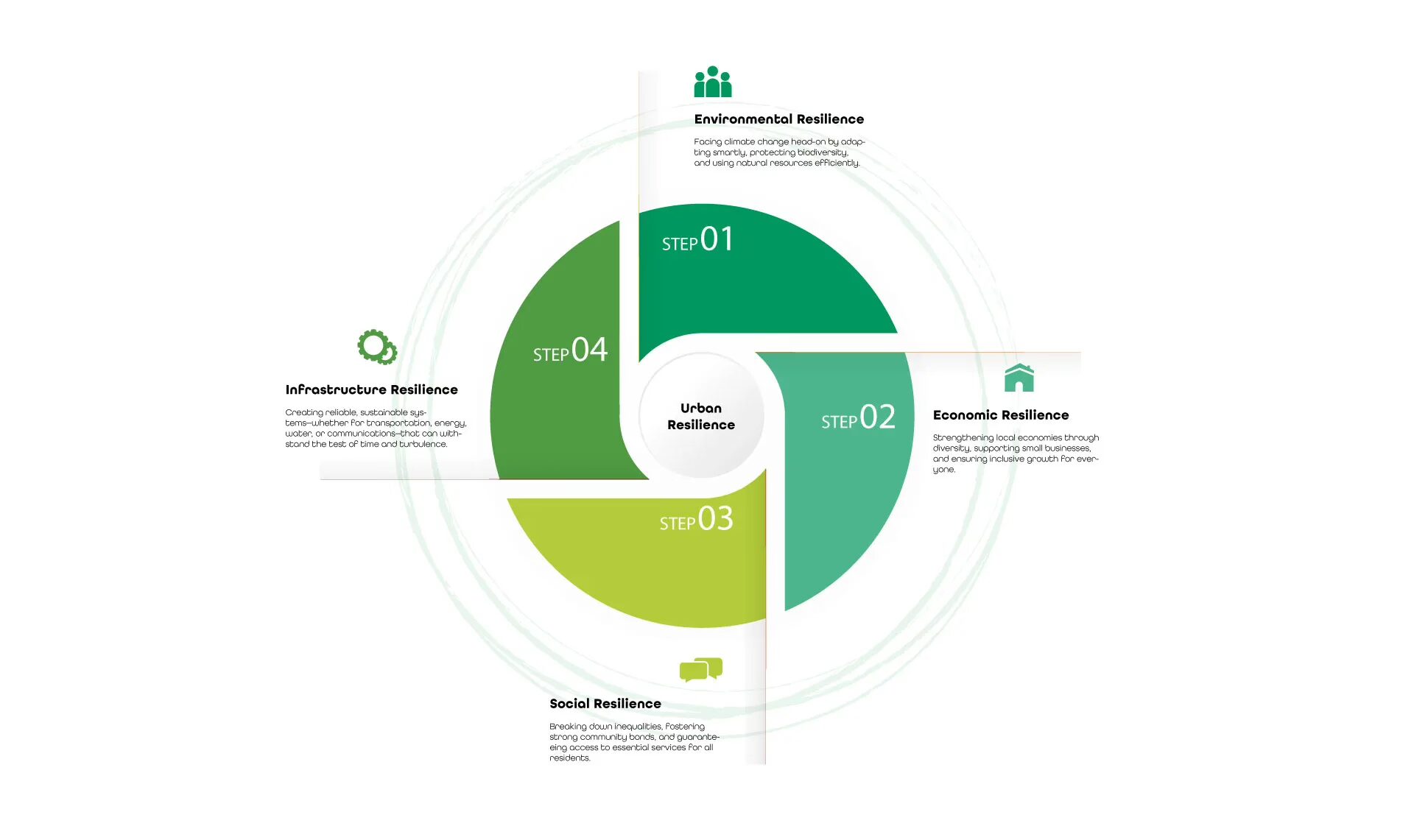 Concept of urban resilience - greenfriendlylabs.com