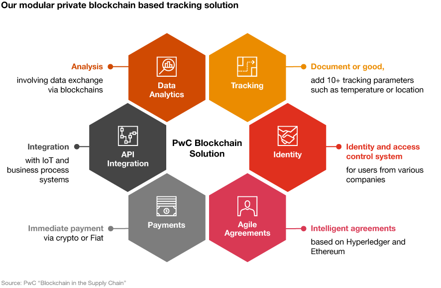 Blockchain is here. What’s your next step?